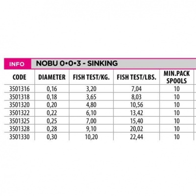 Fio Nobu 003 Pro Sinking  0,18mm e 0,20mm