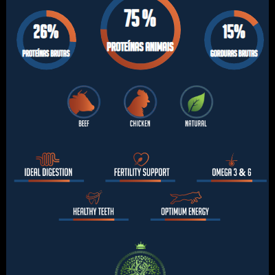 Avalon Original 20kg