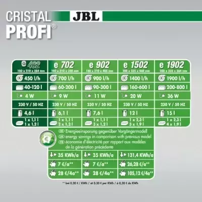 JBL&#x20;CristalProfi&#x20;e402&#x20;&#x2013;&#x20;Filtro&#x20;Externo&#x20;para&#x20;Aqu&#x00E1;rios