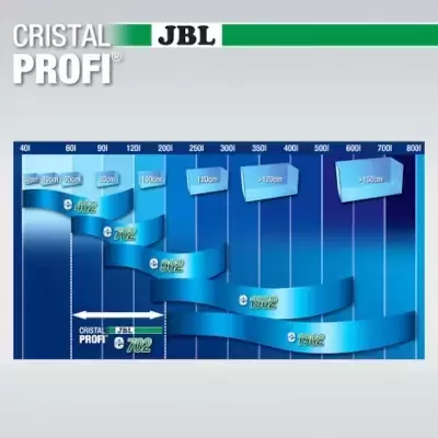 JBL&#x20;CristalProfi&#x20;e702&#x20;&#x2013;&#x20;Filtro&#x20;Externo&#x20;para&#x20;Aqu&#x00E1;rios