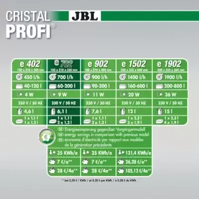 JBL&#x20;CristalProfi&#x20;e702&#x20;&#x2013;&#x20;Filtro&#x20;Externo&#x20;para&#x20;Aqu&#x00E1;rios