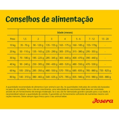 Josera  Ração Seca sem Cereais para Cão Puppy - Frango e Batata