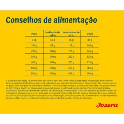 Josera  Hypoallergenic - Ração Seca sem Cereais para Cão Adulto com Alergias - Proteína de Inseto