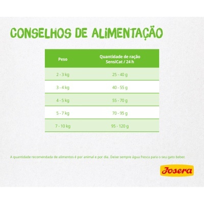 Josera SensiCat - Ração Seca para Gato Adulto com Sensibilidades