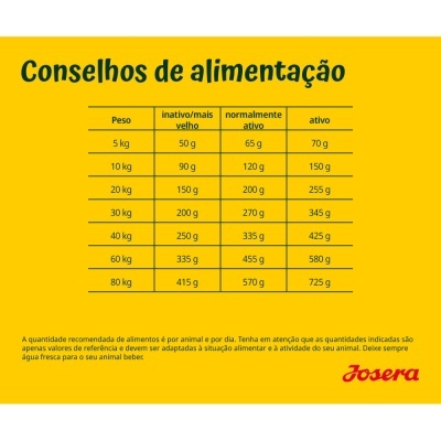 Josera Medi Maxi - Ração Seca para Cão Médio/Grande - Frango e Arroz
