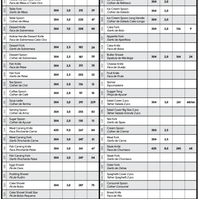 Talher de salada STICK