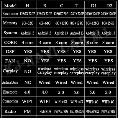 Radio  Renault Clio 3, 4, 2012-2015, 2016-2018 ,Android 14,  GPS, 10 ",