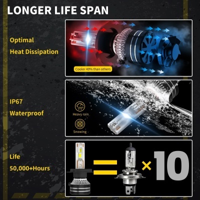 Lâmpada BMTxms-Farol LED KIT 2 Unidades com Chip  Anulador de Erro --QUALIDADE!!