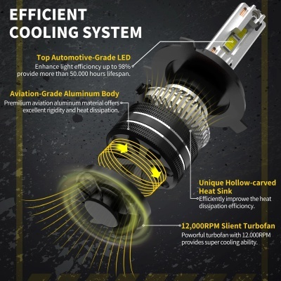 Lâmpada BMTxms-Farol LED KIT 2 Unidades com Chip  Anulador de Erro --QUALIDADE!!