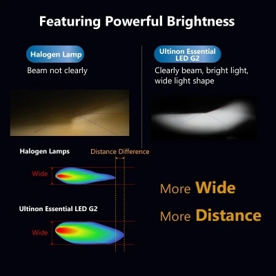 KIT Lâmpadas Philips-Ultinon,H1, H4, H7, H8, H11, H16, HB3, HB4,  12V e 24 V ORIGINAL! Qualidade.