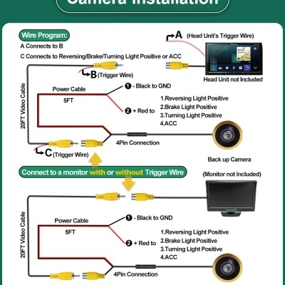 Camera Audi A3, A4, A5, a6, S5  1080P HD, 170 °,