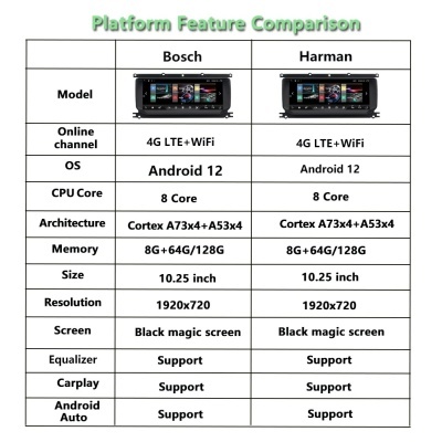 Radio  Land Rover Evoque 2012 a 2018, Android 13 QLED 8core 8g 128G Radio  Land Rover Evoque 2012 a 2018, Android 13 QLED 8core 8g 128G