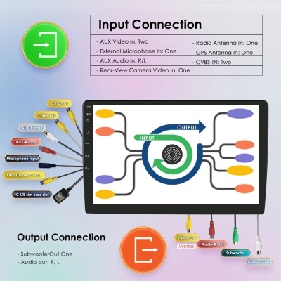 Radio Ford Focus S-Max Mondeo Galaxy C-Max Kuga Navi GPS RDS Radio Ford Focus S-Max Mondeo Galaxy C-Max Kuga Navi GPS RDS
