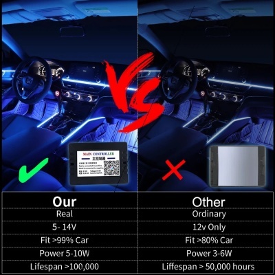 KIT Completo Luz Ambiente Interiorb Iluminaçao Por Fibra Optica Neon