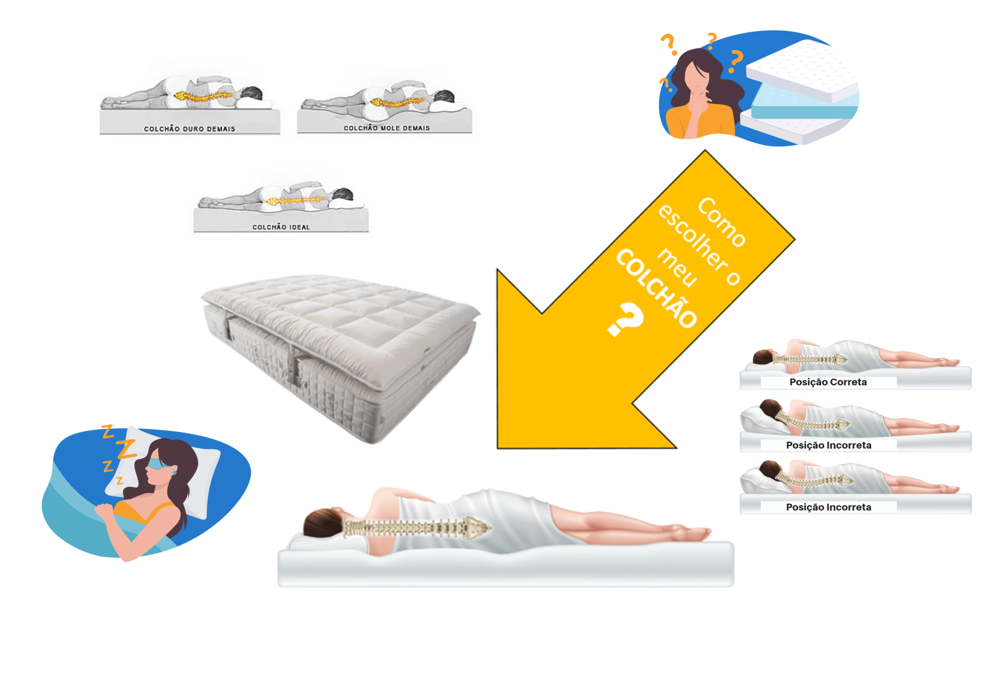 Chegou a hora de trocar de COLCHÃO? COMO ESCOLHER O SEU COLCHÃO!