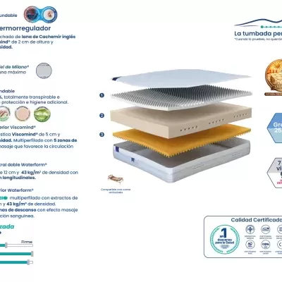 Colch&#x00E3;o&#x20;BENESSERE&#x20;Cachemir