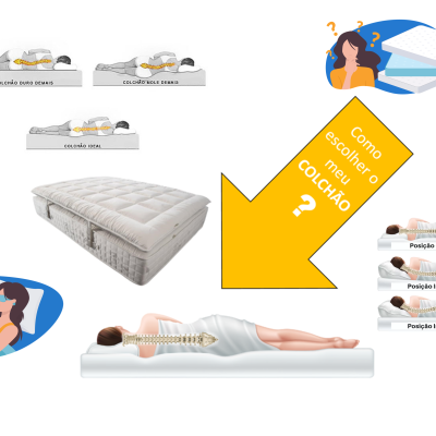 Chegou a hora de trocar de COLCHÃO? COMO ESCOLHER O SEU COLCHÃO! Chegou a hora de trocar de COLCHÃO? COMO ESCOLHER O SEU COLCHÃO!