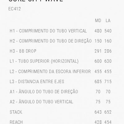 CORE CITY WAVE CORE CITY WAVE