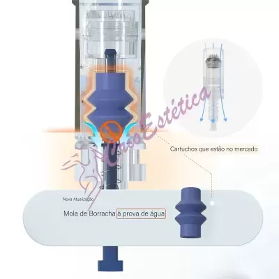 Cartucho Dermapen 36 Agulhas Titânio NK2 Pro (0.15mm - 36G)