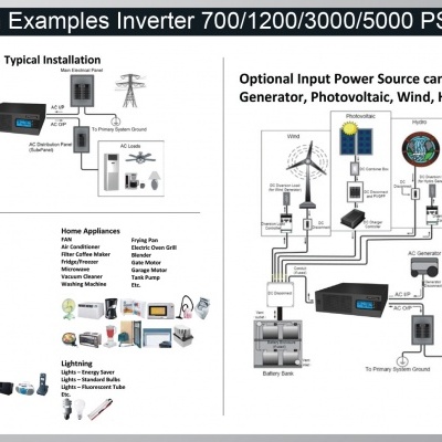 Inversores  Onda Sinusoidal  + Carregador Bateria DC/AC - 12Vdc to 230Vac 1200w POWERWALKER