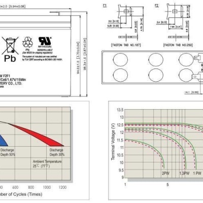 Bateria Chumbo AGM 12V  CSB HR1224W (12V 24Watts) – TERMINAL F1/F2   High Rate