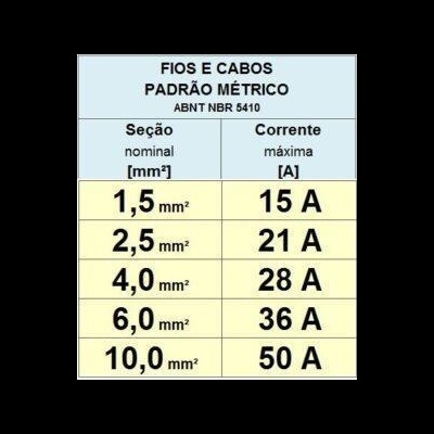 Fio Elétrico Multifilar Vermelho/Preto 2x2,5mm2 CCA - Rolo 25m