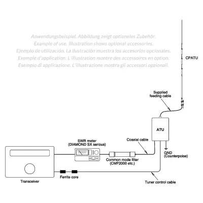 Antenas Base HF Vertical  Multibanda DIAMOND CPATU 3.5-50MHz (80-6m)