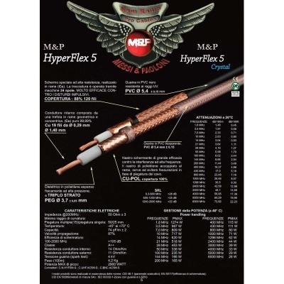 Cabo  Coaxial 50 Ohms  HYPERFLEX 5  5.4mm  CU