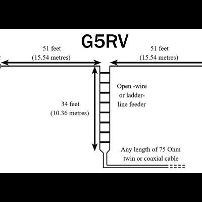 Antena Base HF Dipolo  GRUNER G5RV  - 300 Ohms + Balun 1KW