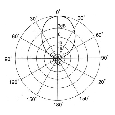Antena Base Diretiva UHF DIAMOND A502HBR
