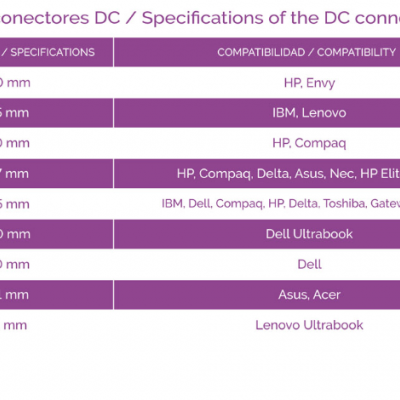 Alimentador Ac/Dc UNIVERSAL AUTOMATICO 100W 18,5V-20V 2XUSB TQLC-102BS02AT