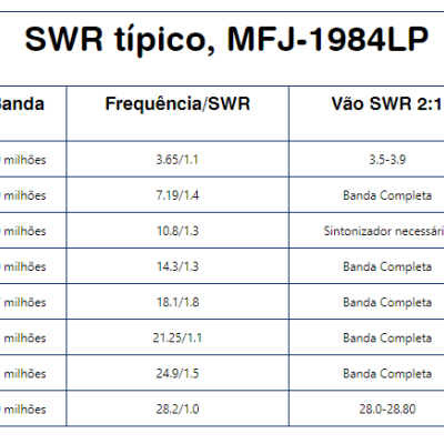 Antena Base HF mfj-1982MP 300W 1-80m EFHW