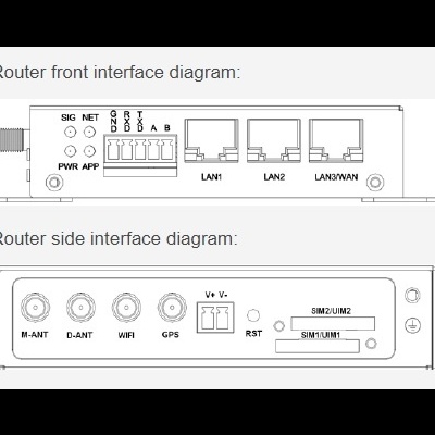 ROUTER-MTX-EOS 4G-LTE GPS WIFI