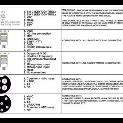 Microfone Mãos Livres Viatura  Avair AV-1KM - VHF/UHF RJ12 e RJ45 / YAESU e KENWOOD