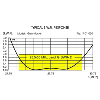 Antena Base Gain-Master CB\27Mhz AM FM SSB 5/8 - Fibra + Choke | 25.5-30 MHz No tuning required 10/11/12M