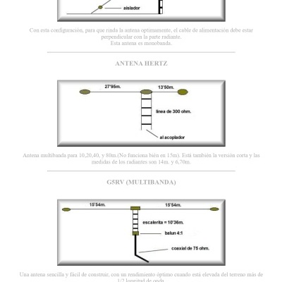 Balun  TAGRA JA-200 1:6