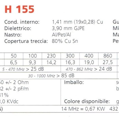Cabo Coaxial  50  Ohms   H-155 SSB  5.4MM (PTFE) - Cobre