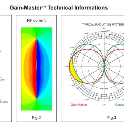 Antena Base Gain-Master CB\27Mhz AM FM SSB 5/8 - Fibra + Choke | 25.5-30 MHz No tuning required 10/11/12M