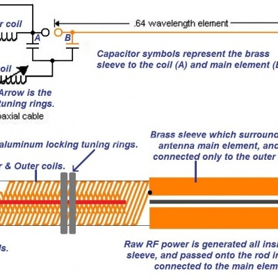 Antena Base SOLARCON  MAX  2000  CB\27Mhz AM FM SSB