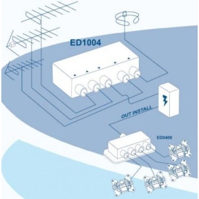 Misturador mastro 4ent 1saí c/ passagem de corrente Daxis