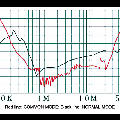 Filtro de Rede AC 220/240Ac - 2 Celulas 15 Amperes FYE15A