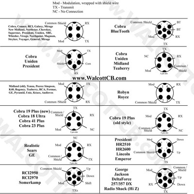 Microfone Dinâmico Rádio CB/27hz JETFON DMC-508/6P | Komunica DM6190/6P  500   OHMS  - Compatível Presidente DNC 518 6P