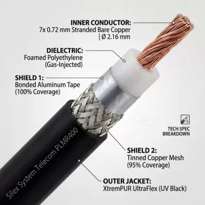 Cabo  coaxial Cobre LMR-400UF  50ohm  10,3MM  Malha  + Blindagem - Foam  6GHZ