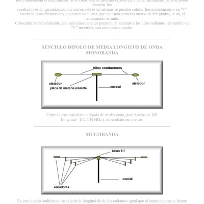 Balun  TAGRA JA-200 1:6