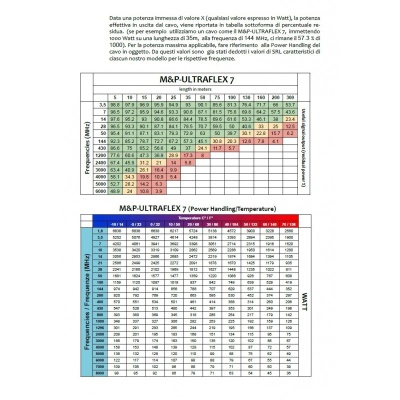 Cabo  Coaxial  50  Ohms ULTRAFLEX 7    D  7.3mm