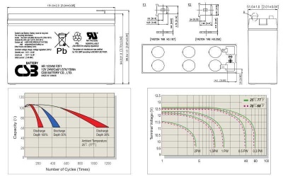 Bateria Chumbo AGM 12V  CSB HR1224W (12V 24Watts) – TERMINAL F1/F2   High Rate