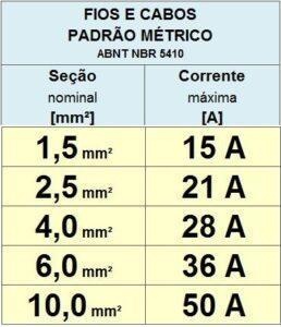 Fio Elétrico Multifilar Vermelho/Preto 2x2,5mm2 CCA - Rolo 25m