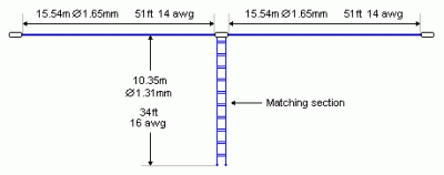 Antena Base HF Dipolo  GRUNER G5RV  - 300 Ohms + Balun 1KW