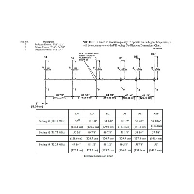 Antena Base Diretiva  HY-GAIN VB-66DX  50Mhz | 6m