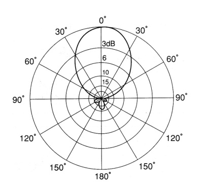Antena Base Diretiva UHF DIAMOND A502HBR